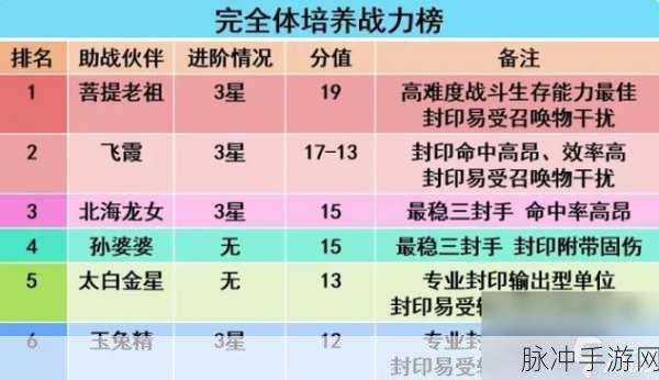 梦幻西游手游助战最强阵容全攻略