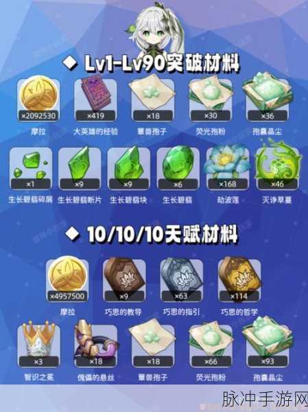 原神，纳西妲突破材料获取全攻略