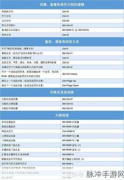 DNF手游快捷键全解析，掌握默认键位，提升战斗效率