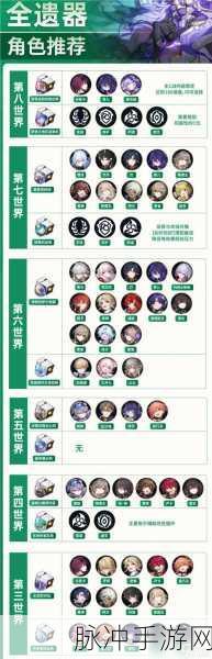 星穹铁道攻略，解锁五星遗物等级与策略详解