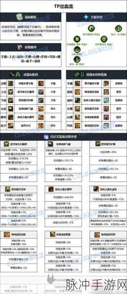 DNF光枪毕业装备与搭配全攻略