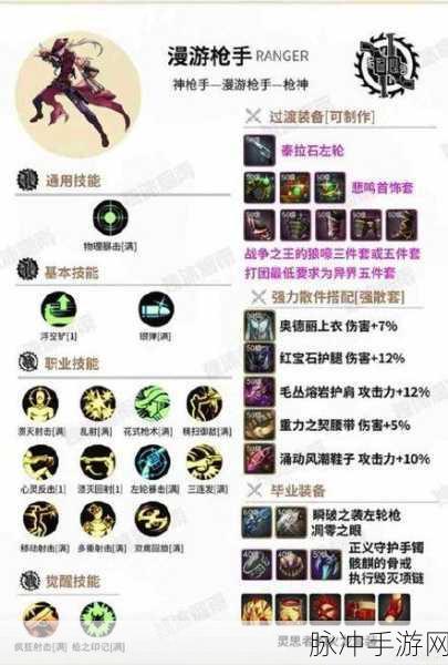 DNF光枪毕业装备与搭配全攻略