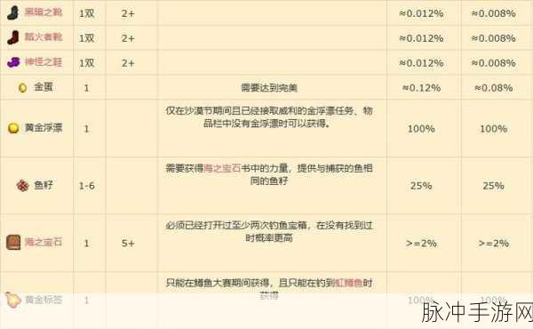星露谷物语，解锁特别任务奖励的秘籍