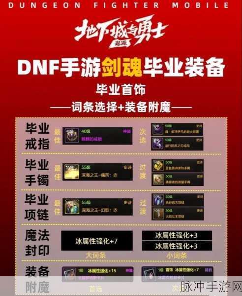 DNF手游攻略，剑魂远古装备礼盒选择指南
