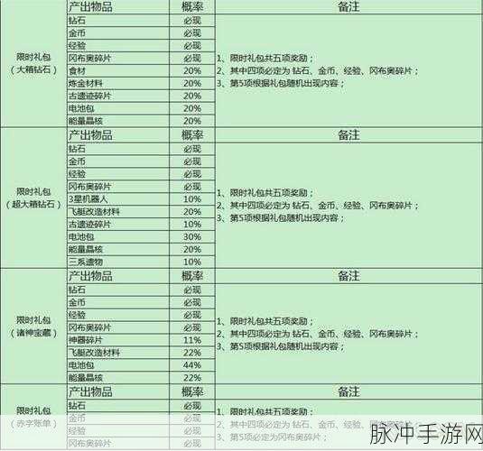 不思议迷宫，解锁铜钱海量收集秘籍
