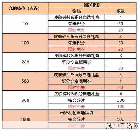 王者荣耀限时点券，解锁游戏内宝藏的钥匙全攻略