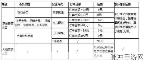 手游秘籍，京东上门自提与配送大揭秘