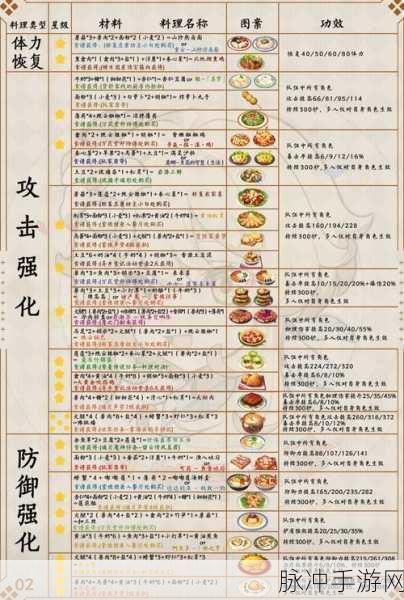 原神美食探索，真味茶泡饭的制作秘籍与食谱配方深度解析