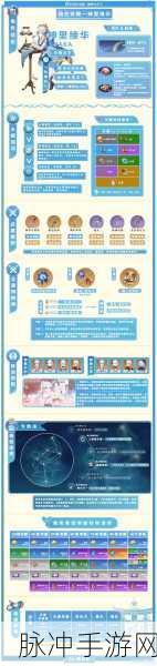 原神，强度党必知的卡池抽取指南