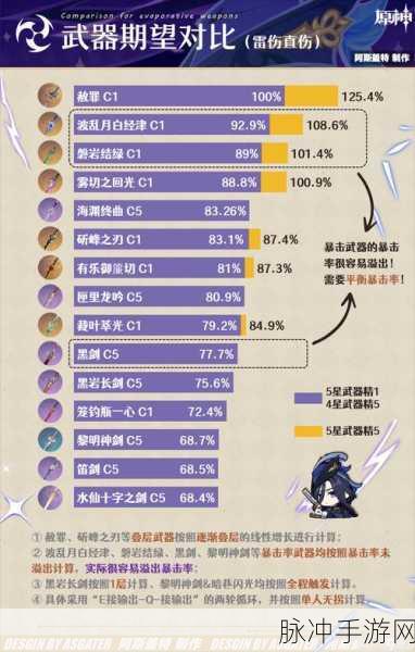 原神闲云专用武器全面解读，最佳武器选择指南！