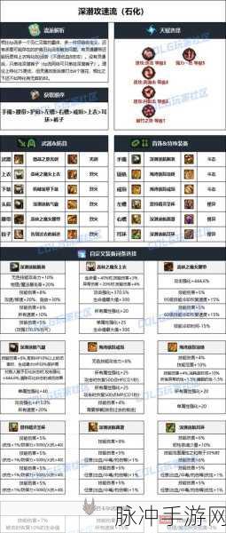 DNF手游攻略，剑帝花舞千魂杀护石获取全解析