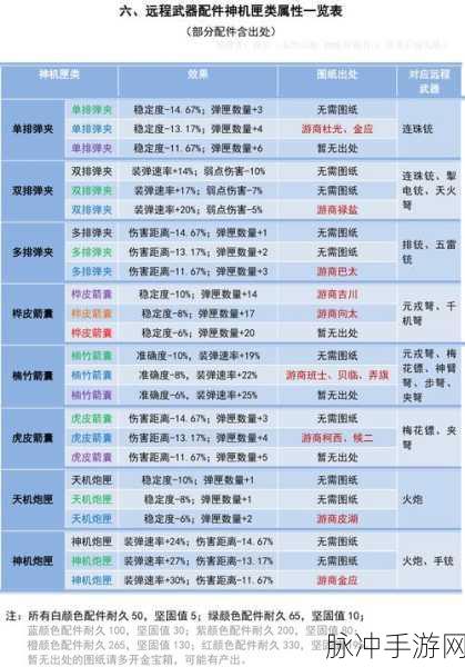 妄想山海博物问答全攻略，解锁博物问答位置与答题技巧