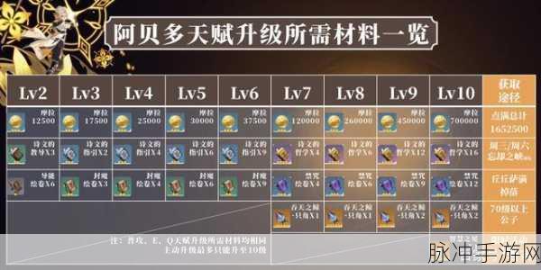 原神仙力快速提升方法全攻略