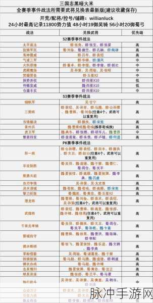 三国志战略版，战法运用秘籍与胜利法门