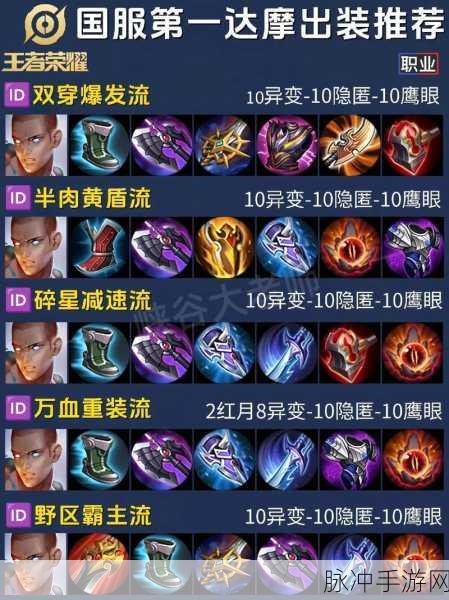 王者荣耀S6赛季达摩最佳搭档全解析