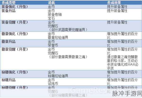 拳皇98终极之战OL，全面解析钻石获取攻略