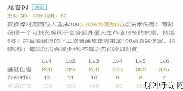 王者荣耀夏侯惇技能搭配与召唤师技能深度解析