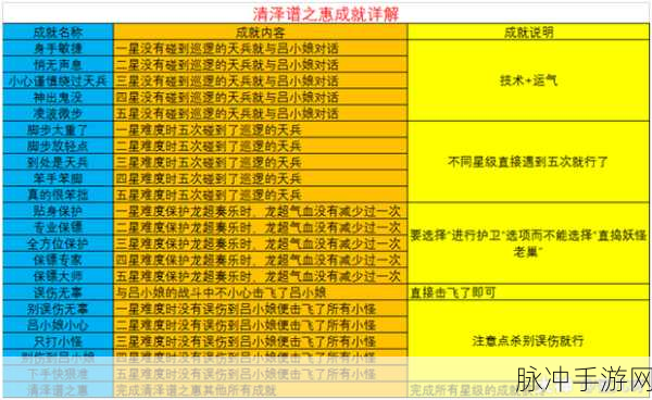 梦幻西游手游神器任务全攻略秘籍