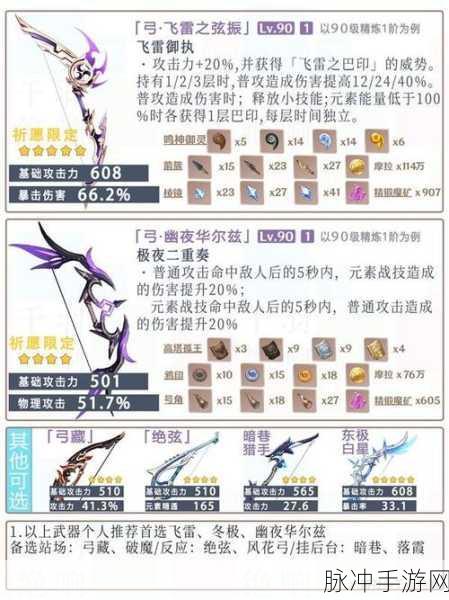 原神深度攻略，武器与圣遗物升级优先级利弊剖析及明智之选
