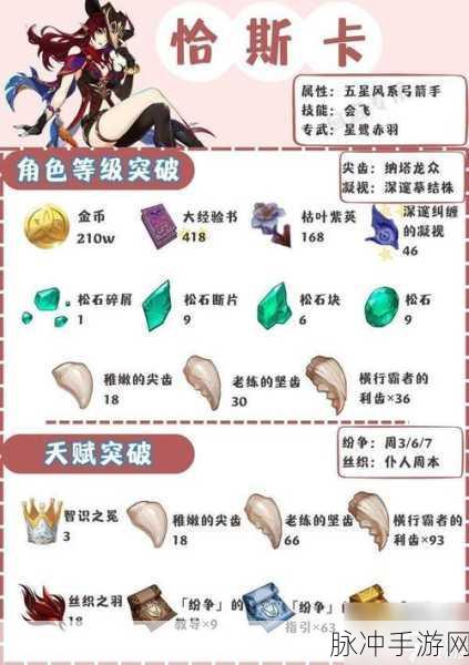 原神深度攻略，武器与圣遗物升级优先级利弊剖析及明智之选