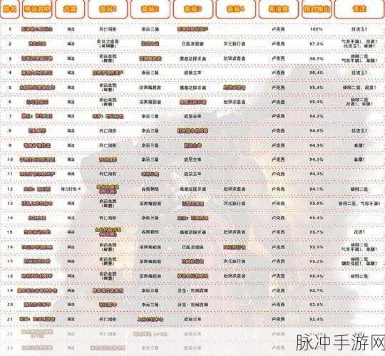 DNF100级男弹药武器选择全攻略