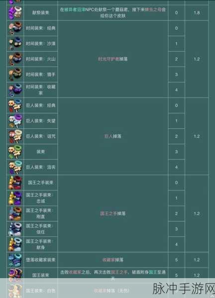 重生细胞手游攻略，揭秘三个月光花的隐藏位置