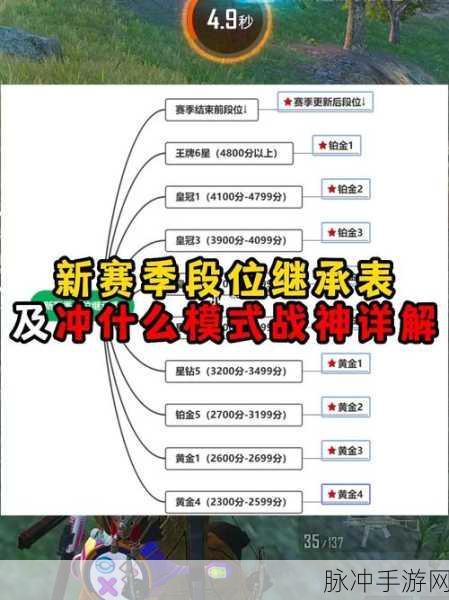 和平精英，段位继承与角色技能全攻略