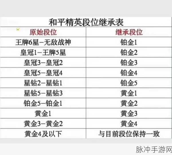 和平精英，段位继承与角色技能全攻略