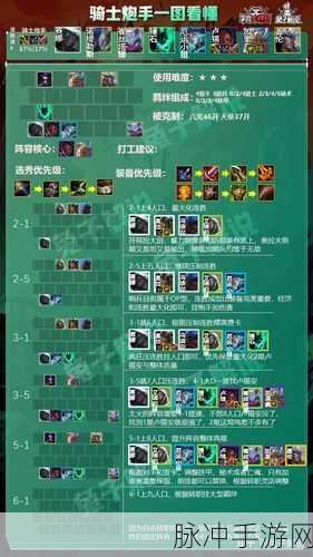 云顶之弈攻略，光明哨兵羁绊的合成与实战策略