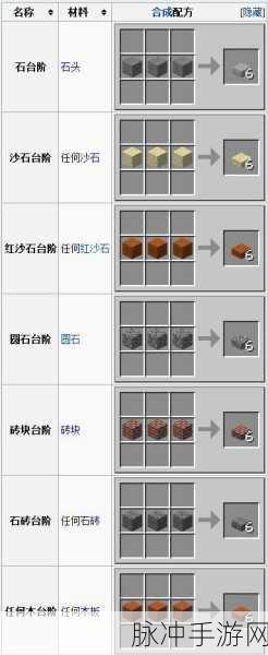 我的世界地狱砖台阶制作全攻略，地狱砖台阶合成方法与步骤深度解析