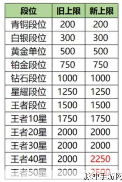王者荣耀分路段位提升攻略与战力段位计算规则详解