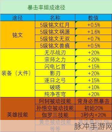 王者荣耀深度解析，真实伤害全面解读