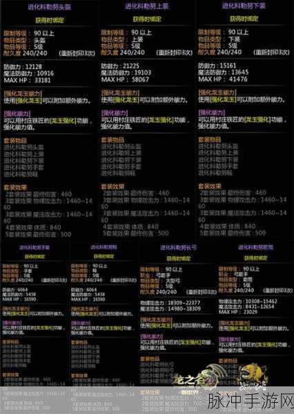 龙之谷2手游，全面解析药品装备与使用技巧