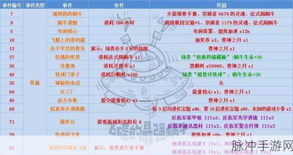 最强蜗牛装备分解秘籍大公开