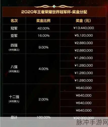 王者荣耀电竞选手比赛规范，戒指佩戴的探讨