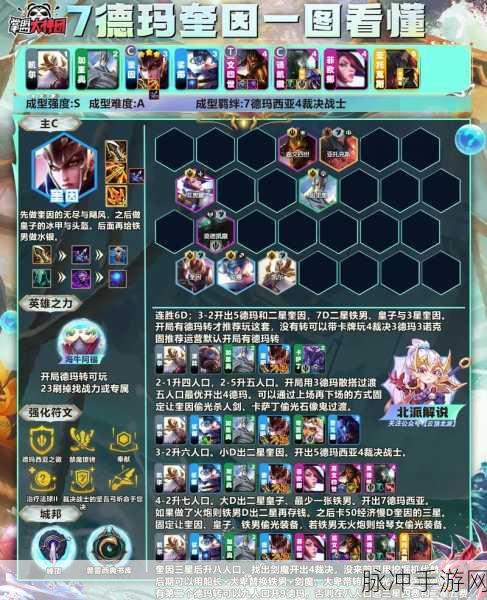 云顶之弈闪电狼阵容玩法全攻略