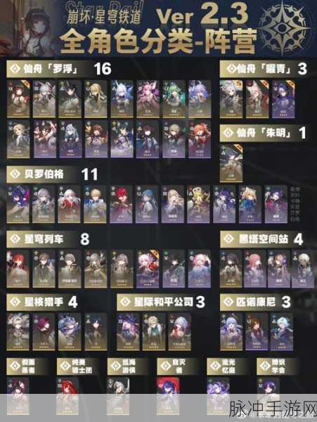崩坏星穹铁道角色排行全解析，打造你的梦幻阵容