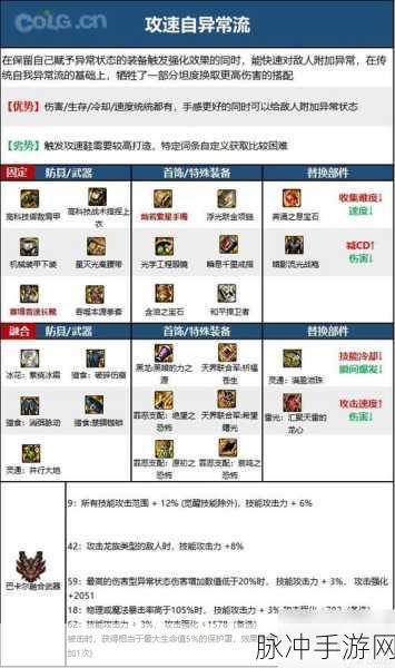 DNF手游攻略，天帝角色贪食之巨兽任务装备与职业选择