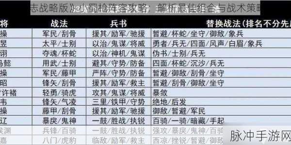 三国志战略版 S3 诸葛奶枪阵容无敌秘籍
