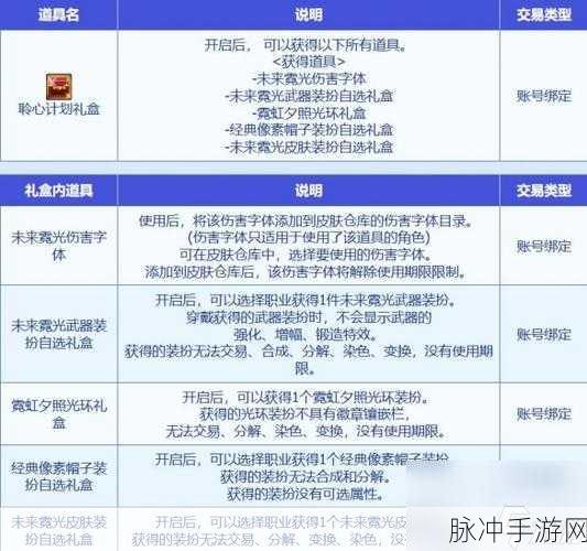 地下城与勇士起源罗特斯团本掉落奖励全揭秘