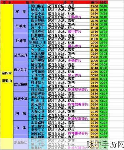 仙剑客栈手游冰风谷秘境宝藏全揭秘，珍稀掉落物品览表及攻略指南