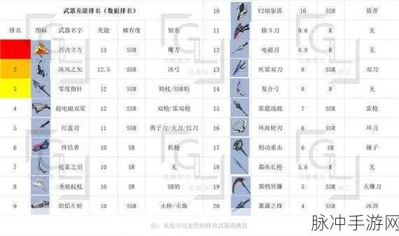 幻塔手游武器提升全攻略，武器等级提升方法深度解析