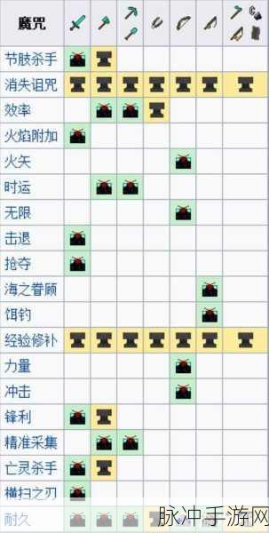 我的世界手游，物品附魔指令全攻略