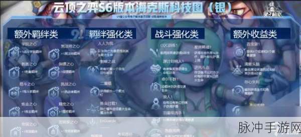 云顶之弈平行宇宙羁绊全景解析，探寻无尽宇宙间的独特羁绊联动