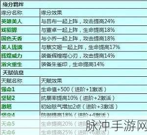 少年三国志，深度解析元素属性的具体含义与战略运用