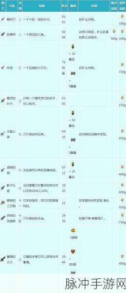 星露谷物语，解锁最强之剑的终极攻略