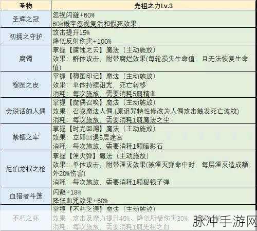 不思议迷宫佐罗获取全攻略