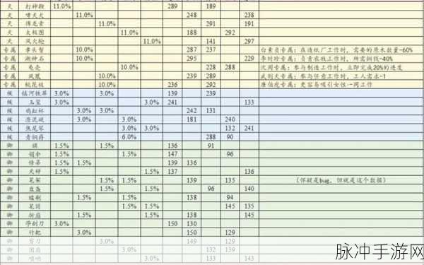 江南百景图手游攻略，杜甫珍宝搭配详解