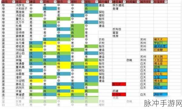 江南百景图手游攻略，杜甫珍宝搭配详解