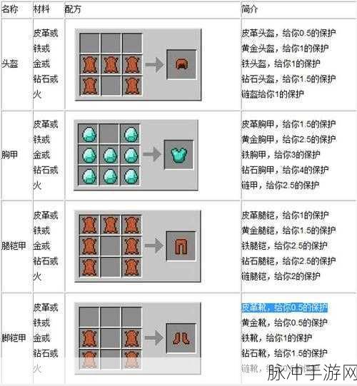 我的世界盔甲架制作全攻略，MC盔甲架合成详解